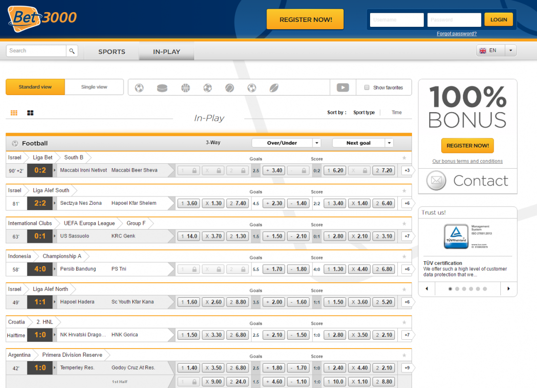 Bet3000 Review